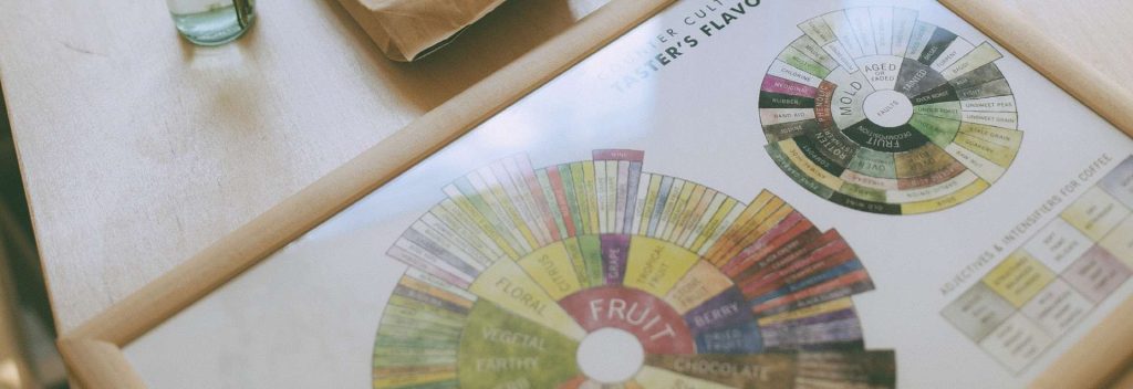 coffee flavour wheels have become an icon